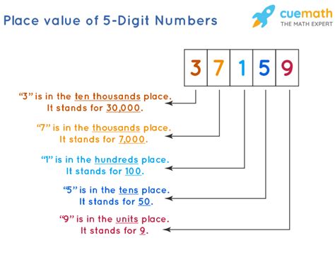 5 Tips for Texting a 5 Digit Number .